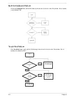 Preview for 130 page of Acer Aspire 4738 Service Manual