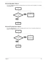 Preview for 131 page of Acer Aspire 4738 Service Manual