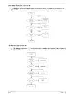 Предварительный просмотр 138 страницы Acer Aspire 4738 Service Manual