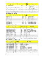 Preview for 145 page of Acer Aspire 4738 Service Manual