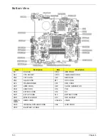 Предварительный просмотр 148 страницы Acer Aspire 4738 Service Manual