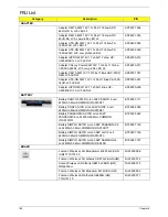 Предварительный просмотр 156 страницы Acer Aspire 4738 Service Manual