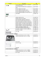 Предварительный просмотр 157 страницы Acer Aspire 4738 Service Manual