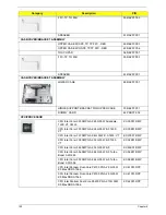 Предварительный просмотр 158 страницы Acer Aspire 4738 Service Manual