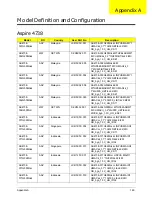 Предварительный просмотр 168 страницы Acer Aspire 4738 Service Manual