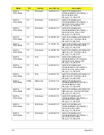 Preview for 171 page of Acer Aspire 4738 Service Manual