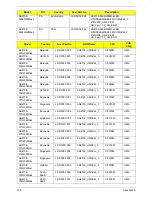 Preview for 173 page of Acer Aspire 4738 Service Manual