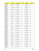 Preview for 177 page of Acer Aspire 4738 Service Manual