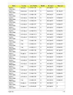 Preview for 178 page of Acer Aspire 4738 Service Manual