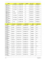 Preview for 179 page of Acer Aspire 4738 Service Manual