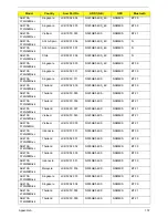 Preview for 180 page of Acer Aspire 4738 Service Manual