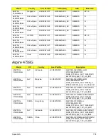 Preview for 182 page of Acer Aspire 4738 Service Manual