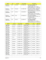 Preview for 184 page of Acer Aspire 4738 Service Manual