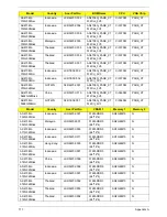 Preview for 185 page of Acer Aspire 4738 Service Manual