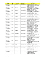 Preview for 188 page of Acer Aspire 4738 Service Manual