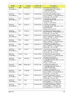 Preview for 190 page of Acer Aspire 4738 Service Manual