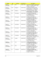 Preview for 191 page of Acer Aspire 4738 Service Manual