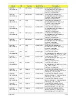 Preview for 192 page of Acer Aspire 4738 Service Manual