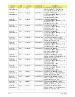 Preview for 193 page of Acer Aspire 4738 Service Manual