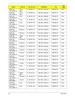 Preview for 195 page of Acer Aspire 4738 Service Manual