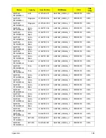 Preview for 196 page of Acer Aspire 4738 Service Manual