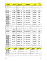 Preview for 197 page of Acer Aspire 4738 Service Manual