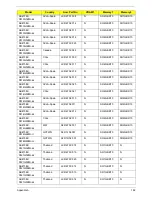 Preview for 200 page of Acer Aspire 4738 Service Manual