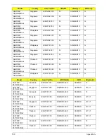 Preview for 201 page of Acer Aspire 4738 Service Manual