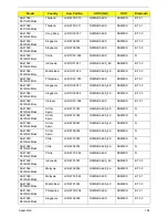 Preview for 202 page of Acer Aspire 4738 Service Manual