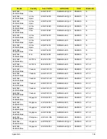 Preview for 204 page of Acer Aspire 4738 Service Manual