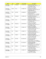 Preview for 206 page of Acer Aspire 4738 Service Manual