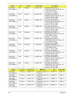 Preview for 207 page of Acer Aspire 4738 Service Manual