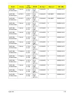 Preview for 210 page of Acer Aspire 4738 Service Manual