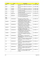 Preview for 214 page of Acer Aspire 4738 Service Manual