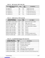 Предварительный просмотр 153 страницы Acer Aspire 4739Z Service Manual