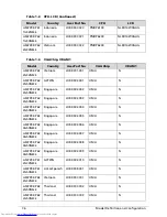 Preview for 192 page of Acer Aspire 4739Z Service Manual