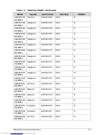 Preview for 193 page of Acer Aspire 4739Z Service Manual