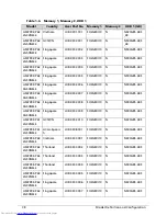 Preview for 194 page of Acer Aspire 4739Z Service Manual