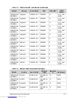 Preview for 197 page of Acer Aspire 4739Z Service Manual