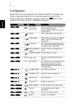 Preview for 80 page of Acer Aspire 4741 Quick Manual