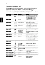 Preview for 110 page of Acer Aspire 4741 Quick Manual