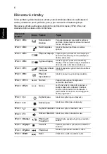 Preview for 150 page of Acer Aspire 4741 Quick Manual