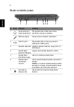 Preview for 222 page of Acer Aspire 4741 Quick Manual