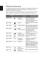 Preview for 240 page of Acer Aspire 4741 Quick Manual