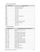 Preview for 47 page of Acer Aspire 4743 Service Manual