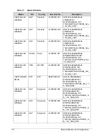 Preview for 238 page of Acer Aspire 4743 Service Manual