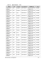 Preview for 245 page of Acer Aspire 4743 Service Manual