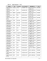 Preview for 247 page of Acer Aspire 4743 Service Manual