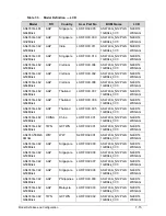 Preview for 249 page of Acer Aspire 4743 Service Manual