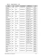 Preview for 251 page of Acer Aspire 4743 Service Manual